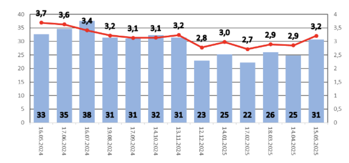 Výsledky mléčného auditu - prevence mastitid_4
